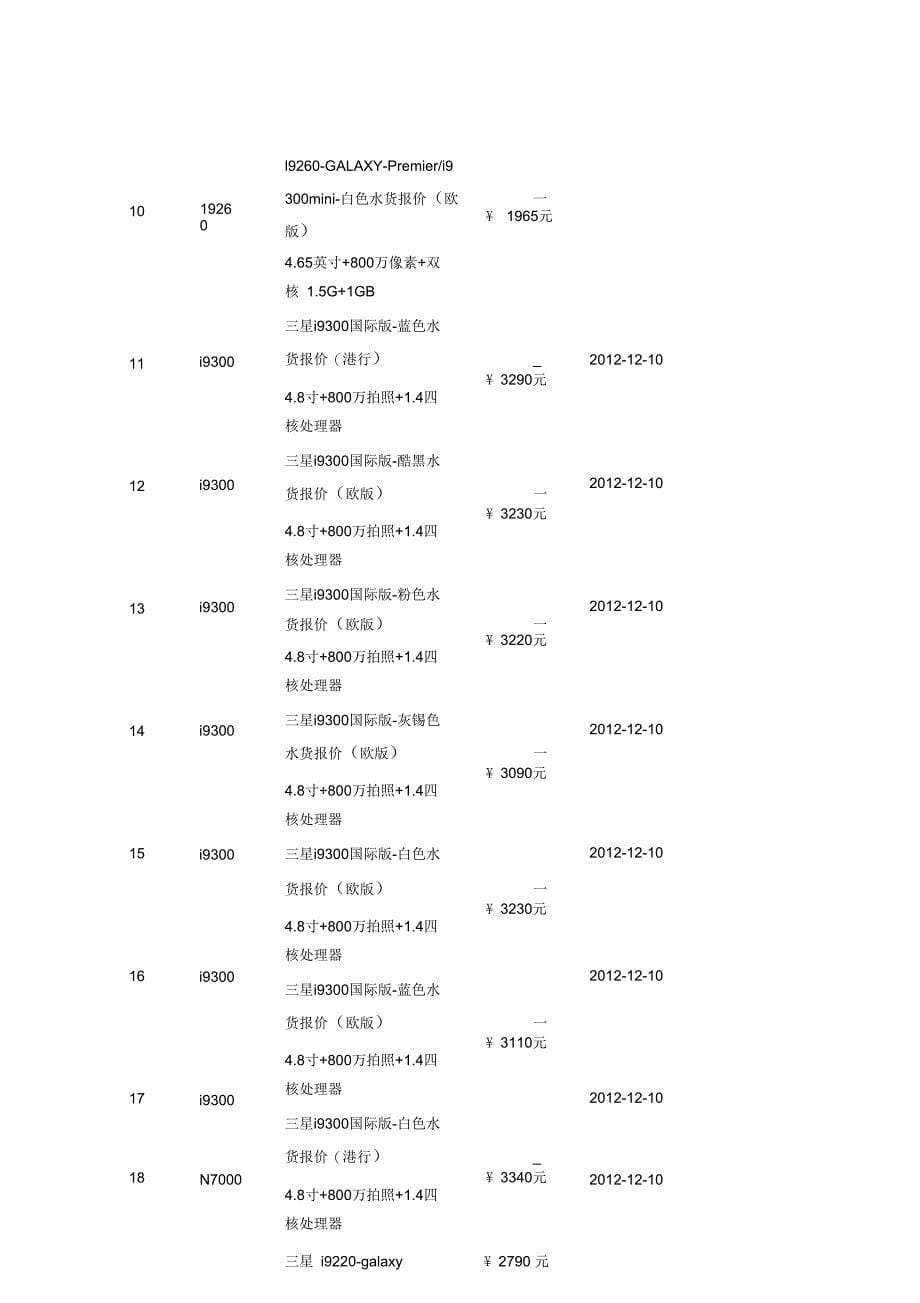 2012年12月10日深圳华强北水货手机报价单_第5页