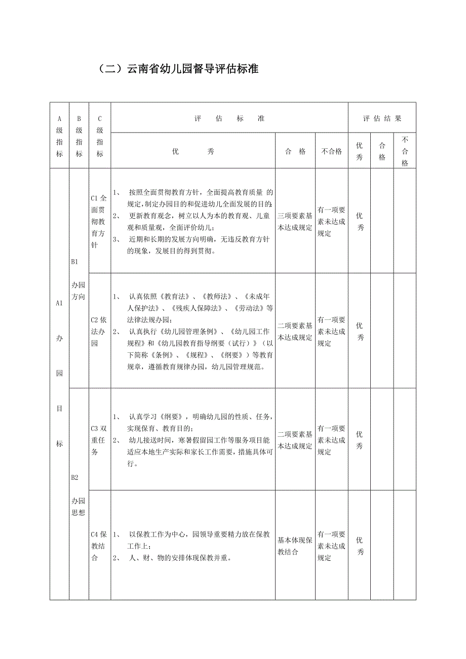 云南省幼儿园督导评估标准_第1页