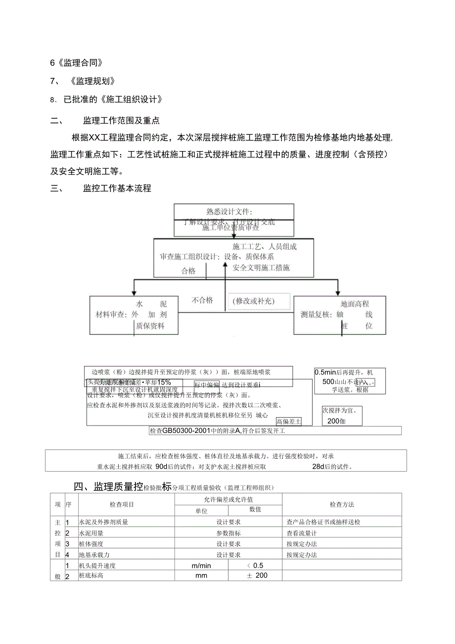 深层搅拌桩监理实施细则_第3页