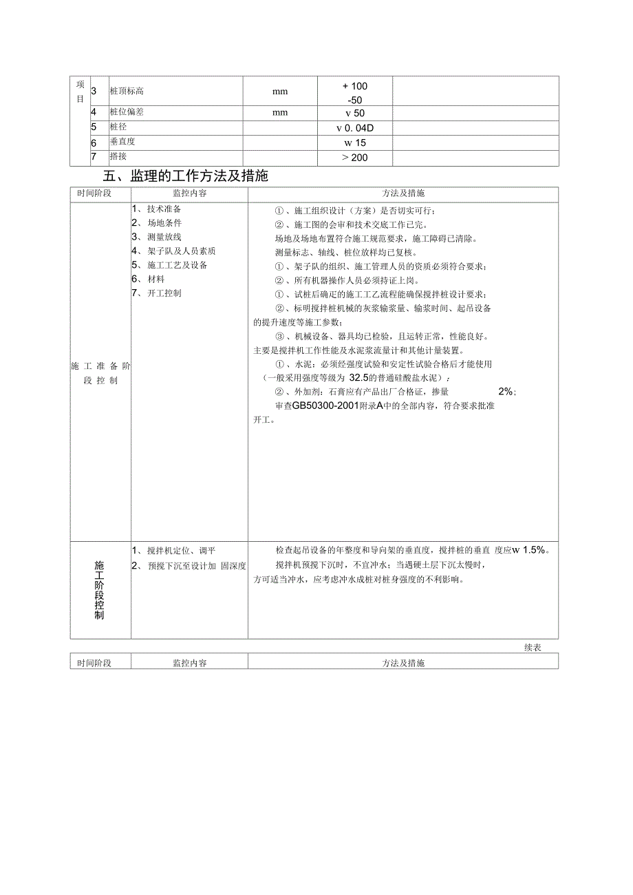 深层搅拌桩监理实施细则_第4页