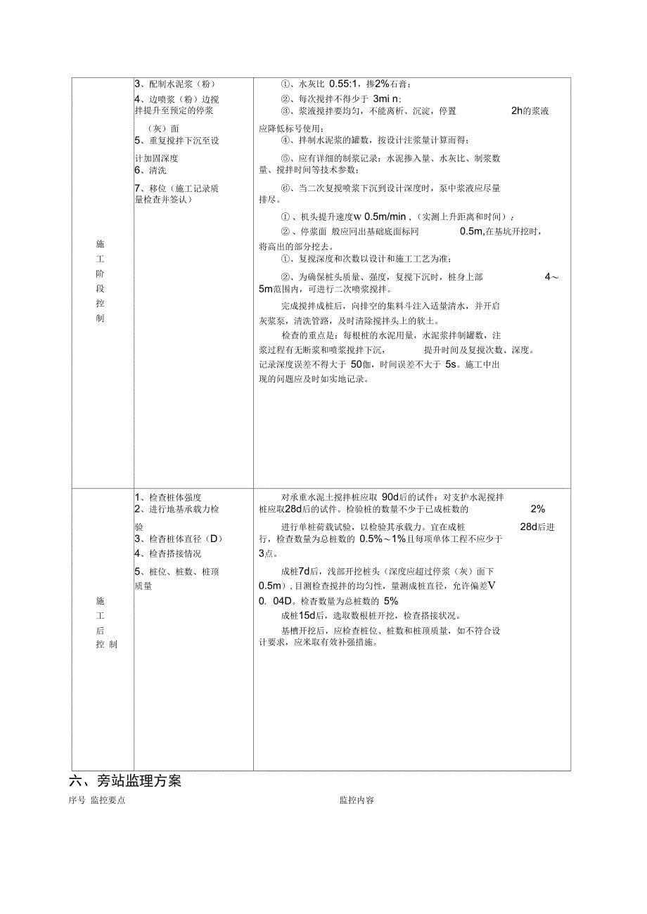 深层搅拌桩监理实施细则_第5页