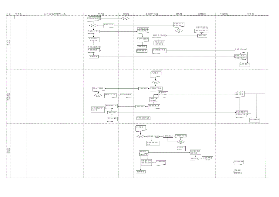 产品成本核算单流程图_第2页