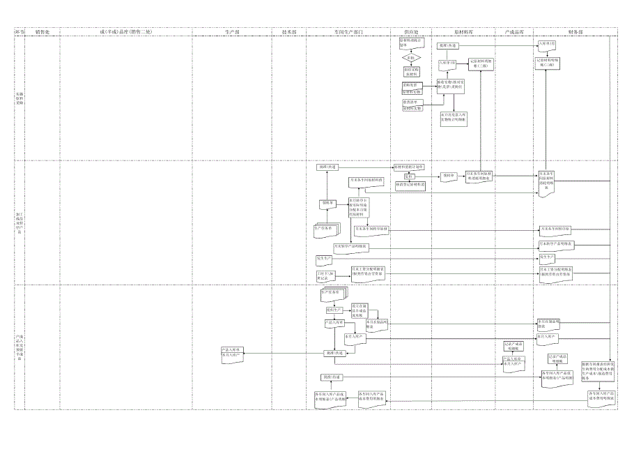 产品成本核算单流程图_第3页