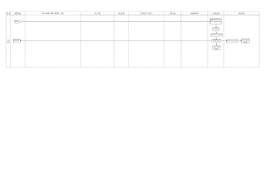 产品成本核算单流程图_第4页