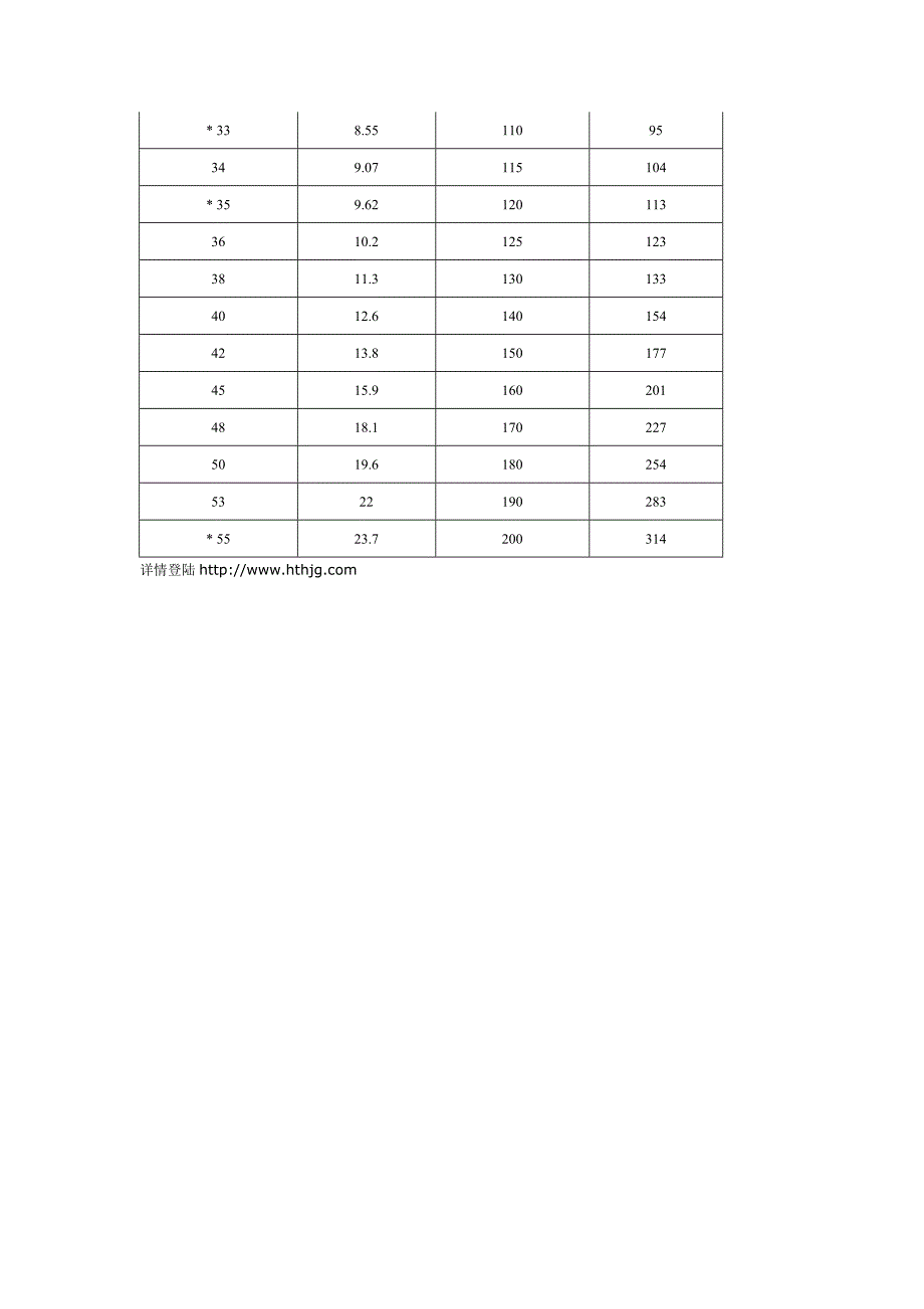 方管理论重量表及其计算公式.doc_第3页