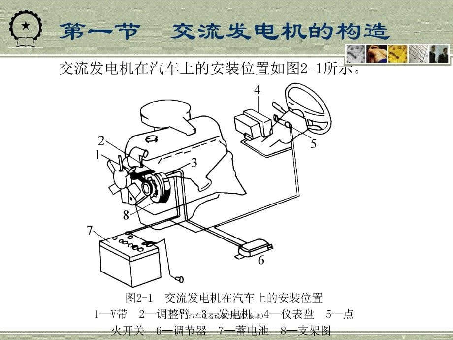 汽车电器设备与维修(高职)课件_第5页