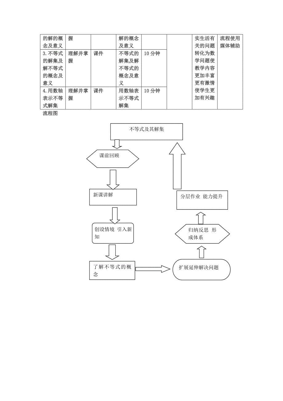 《9.1.1不等式及其解集》教学设计.doc_第5页