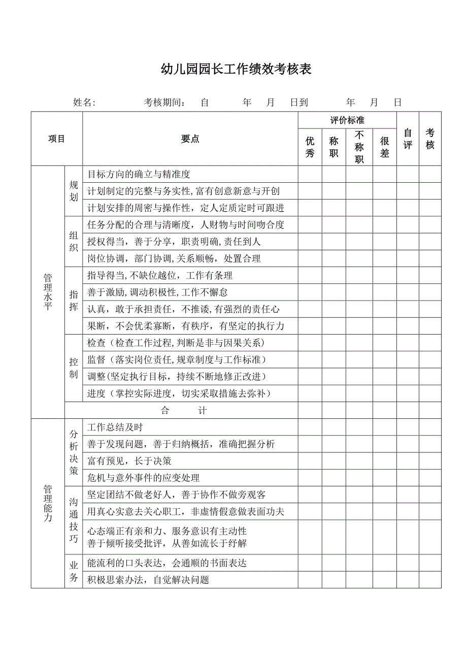 幼儿园园长工作绩效考核表_第1页