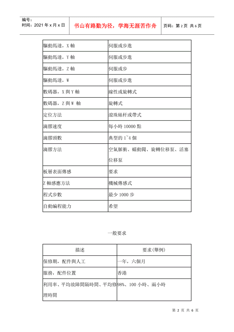 SMT主要設備的選擇標準_第2页