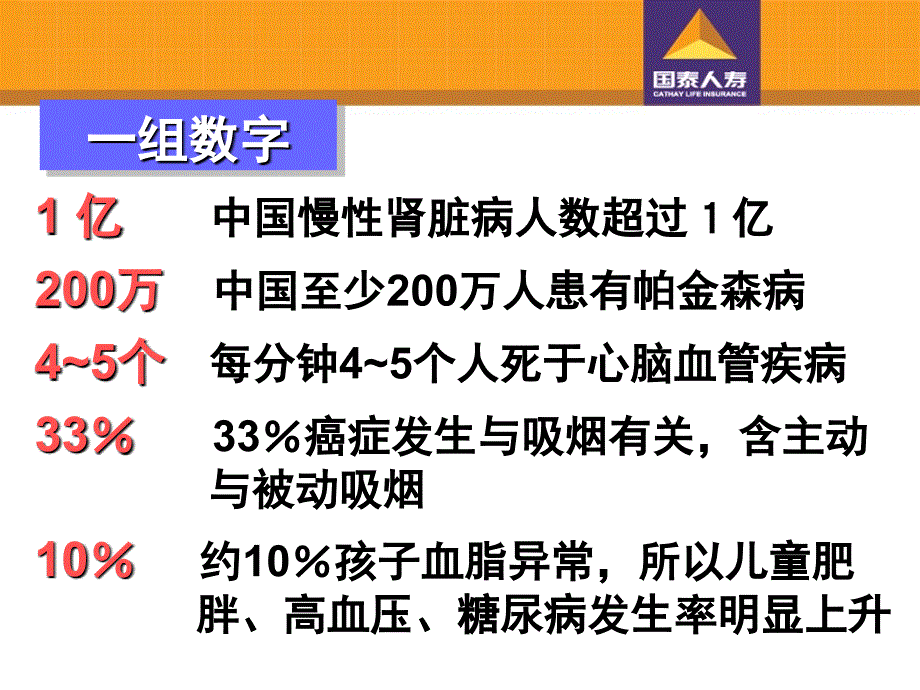 国泰美乐人生重大疾病保险行销SOP文档资料_第3页