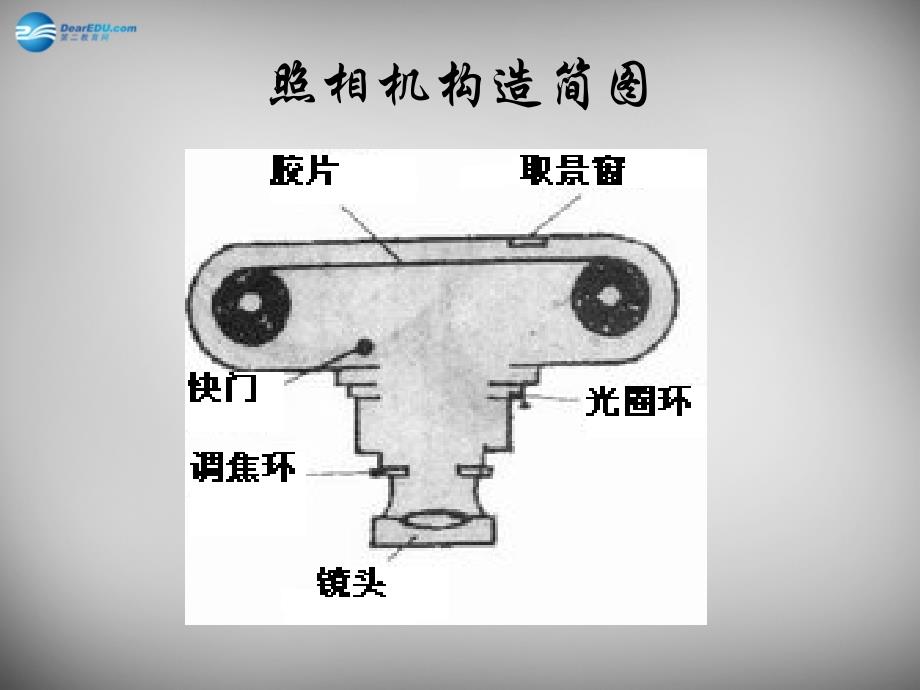 7名师课件八年级物理上册5.2生活中的透镜课件1_第3页