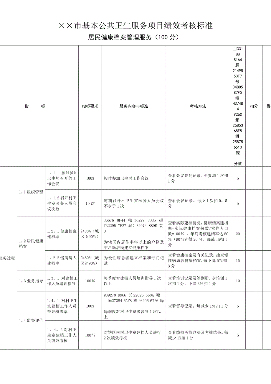 乡镇卫生院基本公共卫生服务项目绩效考核标准_第2页