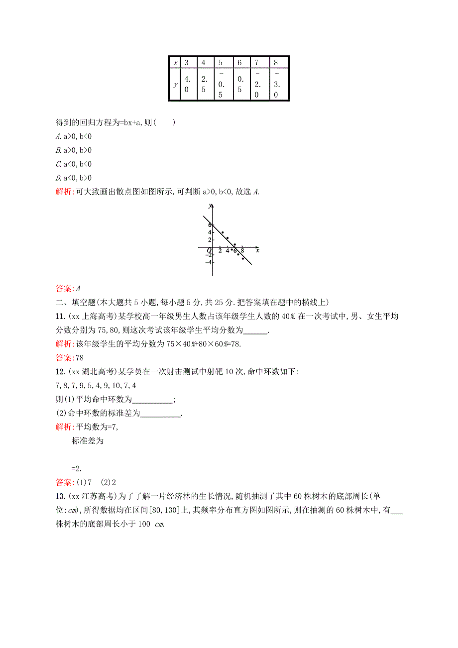 2022年高中数学 第二章 统计测评B 新人教A版必修3_第4页