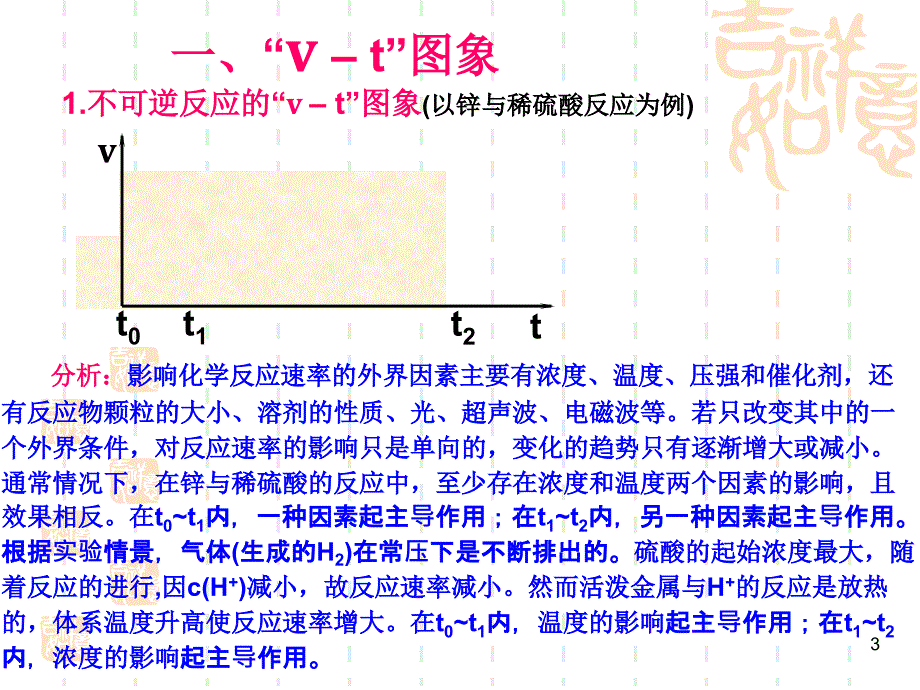 化学反应速率图像ppt课件_第3页