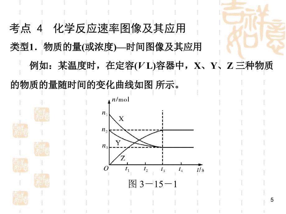 化学反应速率图像ppt课件_第5页