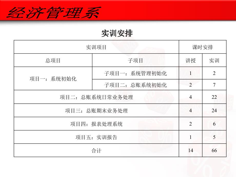 会计理论和实践改革.ppt_第3页