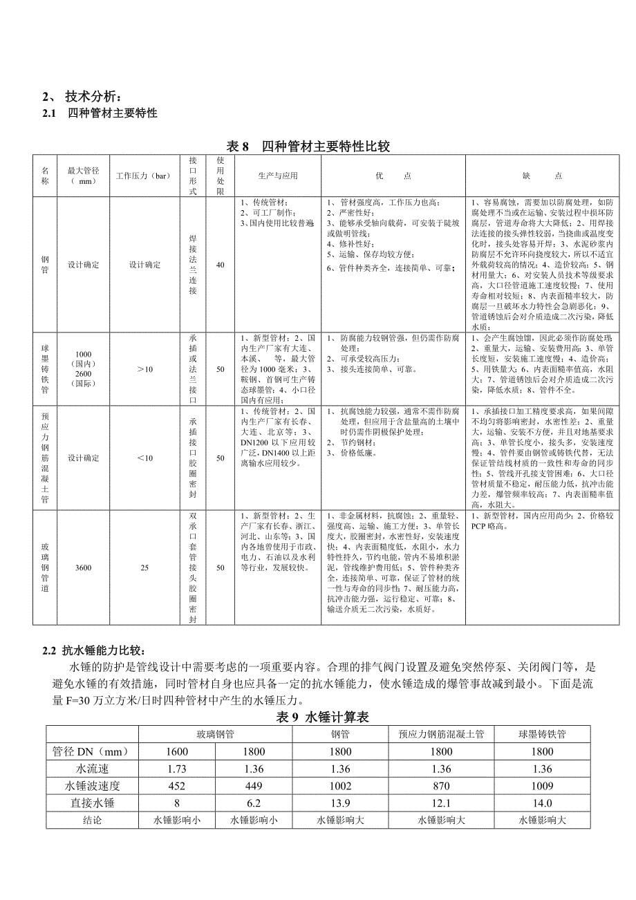 玻璃钢管道等四种管材综合性价比_第5页