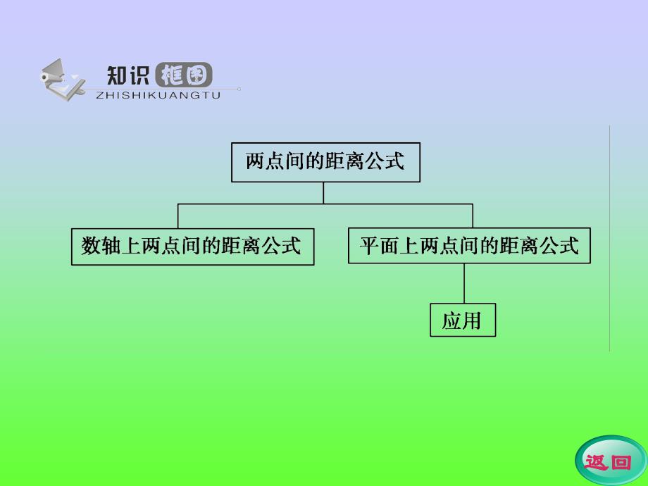 人教A学案5两点间的距离_第4页