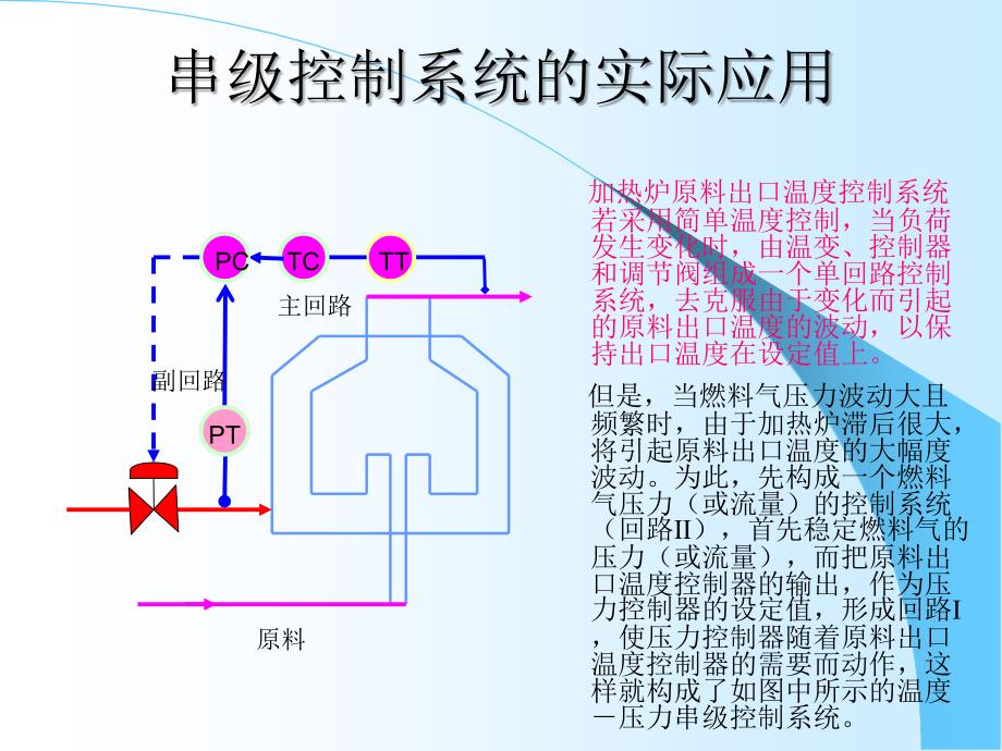 化工自动化控制系统课件_第4页