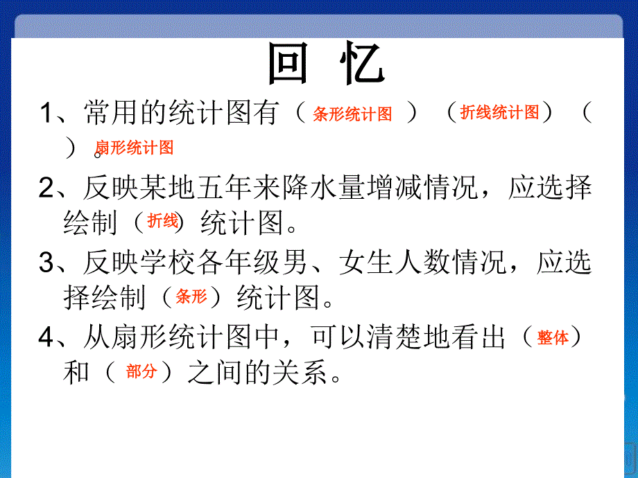 人教版四年级下册统计课件幻灯片1_第2页