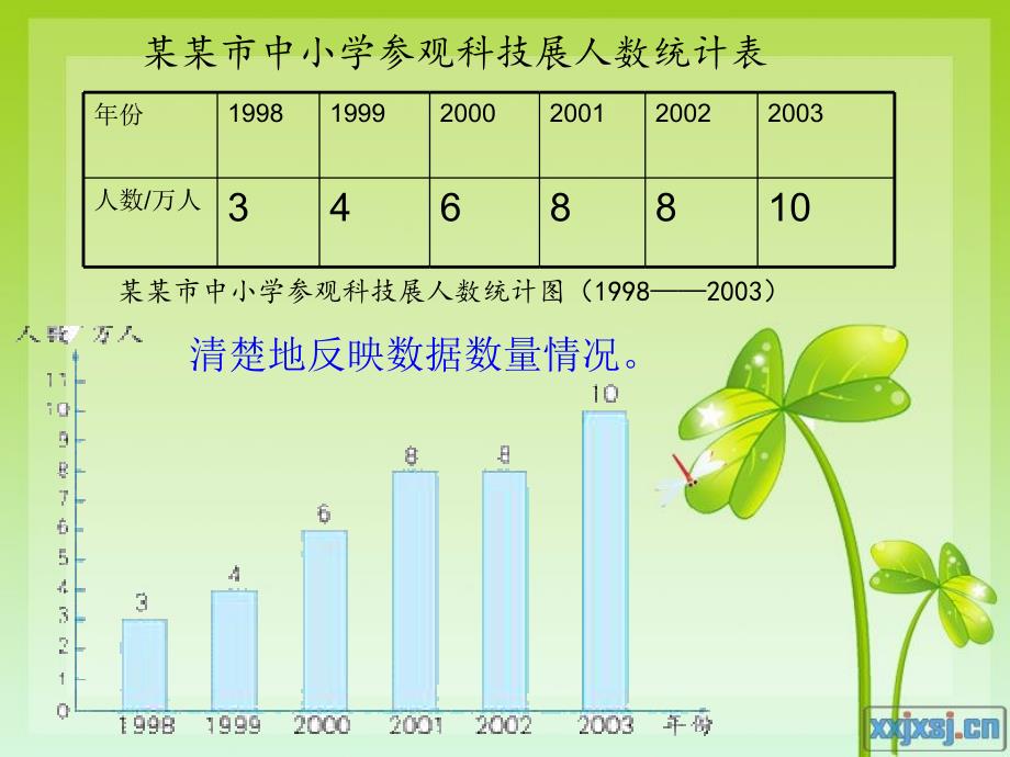 人教版四年级下册统计课件幻灯片1_第4页