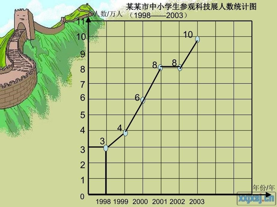 人教版四年级下册统计课件幻灯片1_第5页