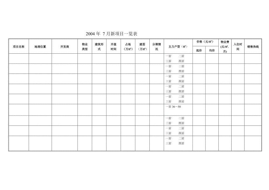 2004年 7月新项目一览表_第5页