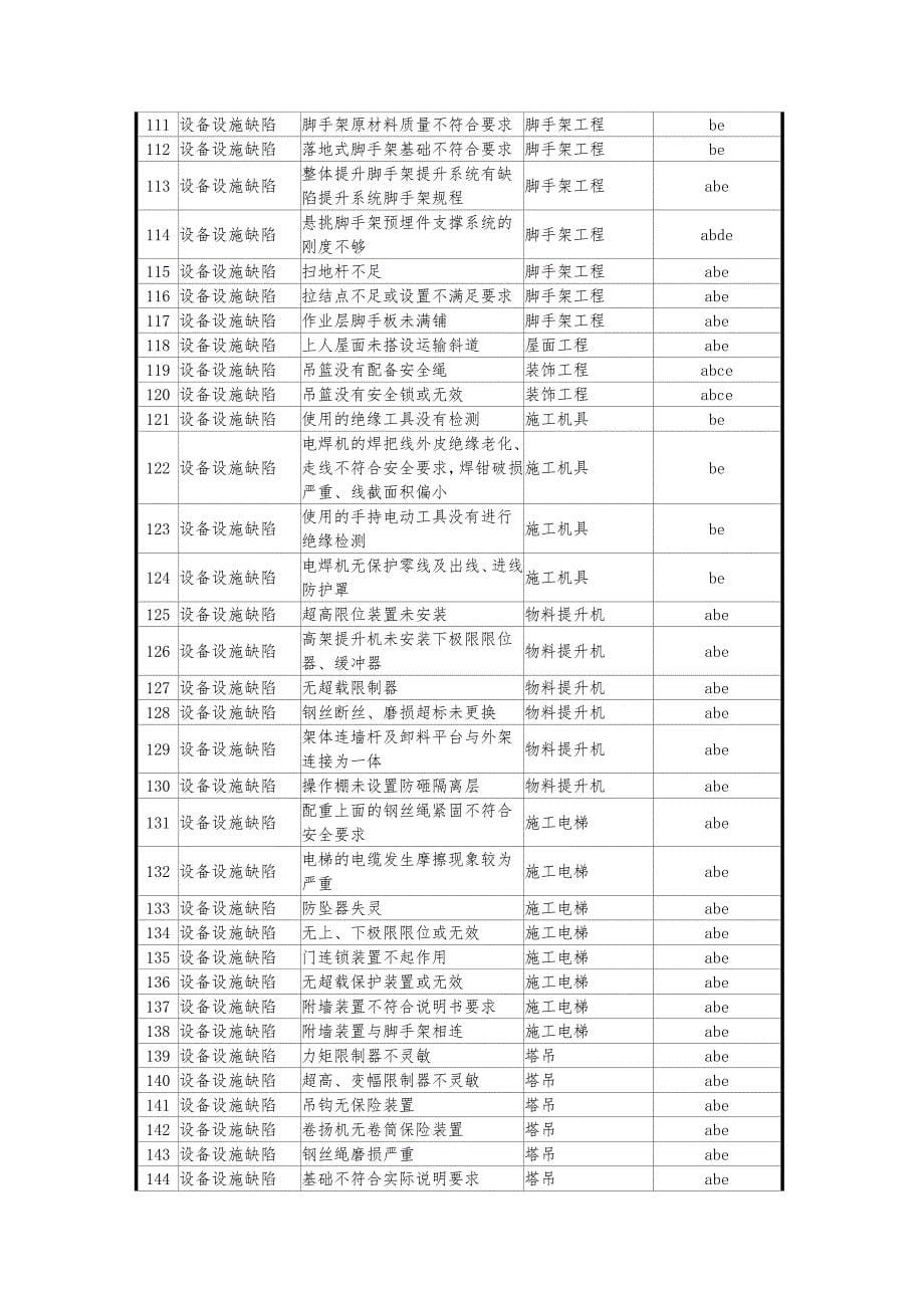 职业健康安全、环境管理重大风险控制策划表;_第5页