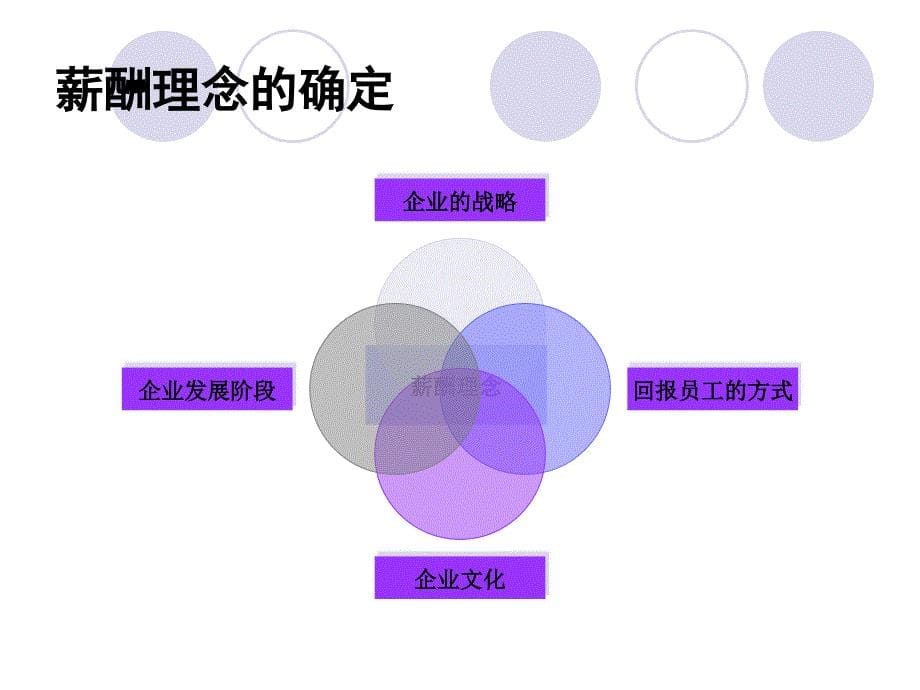 构建高激励性的薪酬体系4课件_第5页