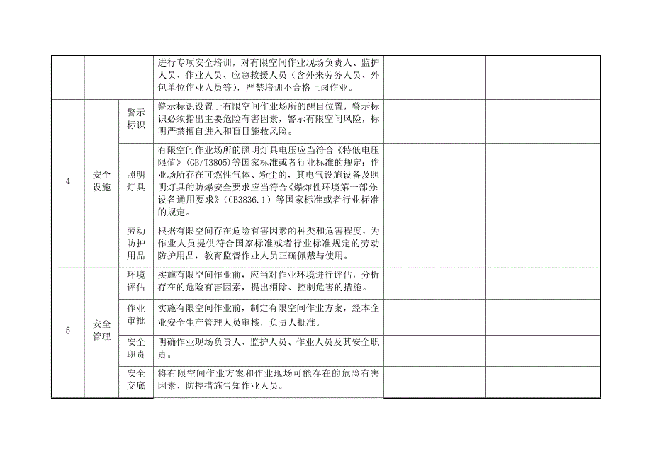 工贸企业有限空间作业安全自查表（附件1）_第2页