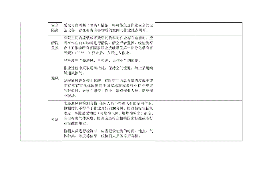 工贸企业有限空间作业安全自查表（附件1）_第3页