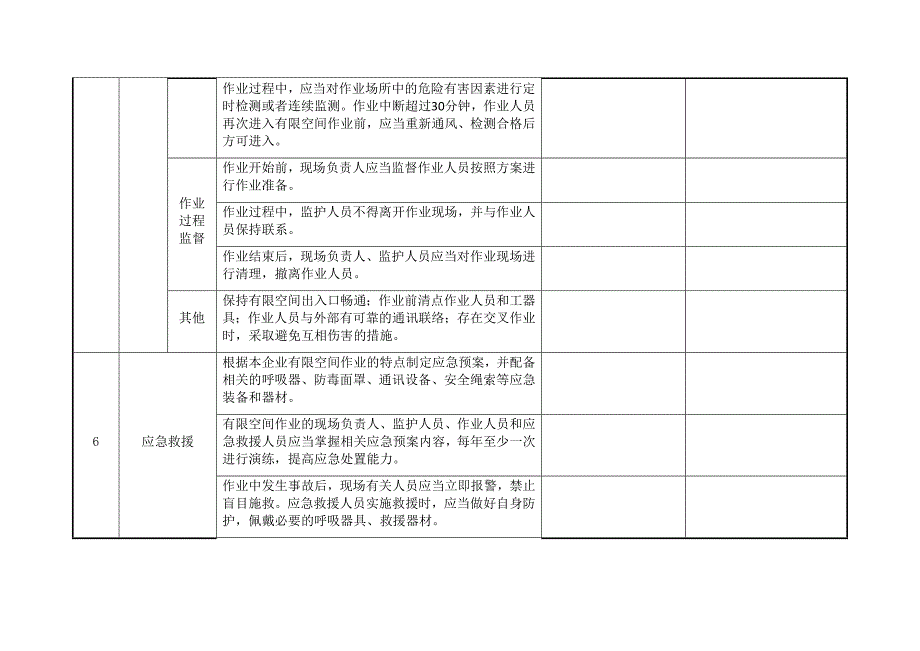 工贸企业有限空间作业安全自查表（附件1）_第4页