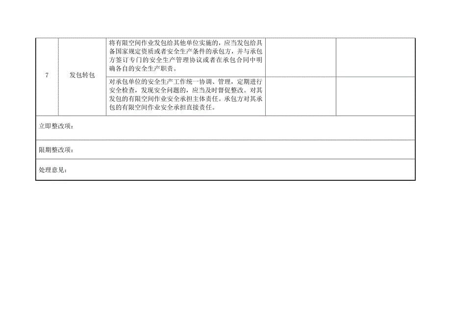 工贸企业有限空间作业安全自查表（附件1）_第5页