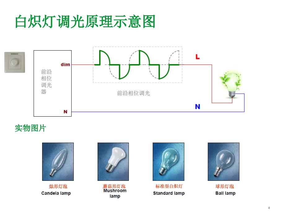 各种光源调光原理_第4页