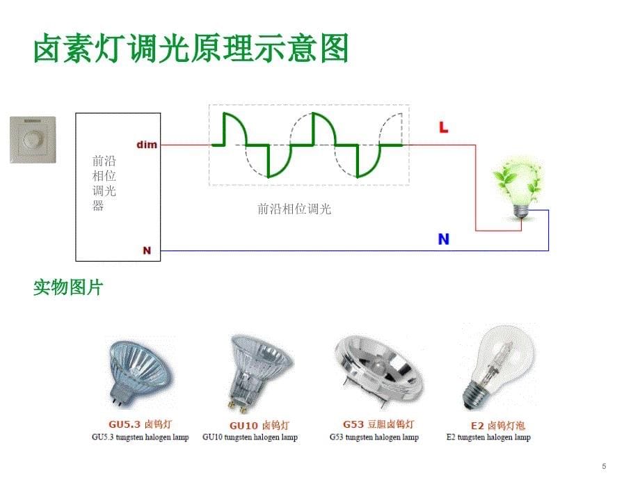 各种光源调光原理_第5页