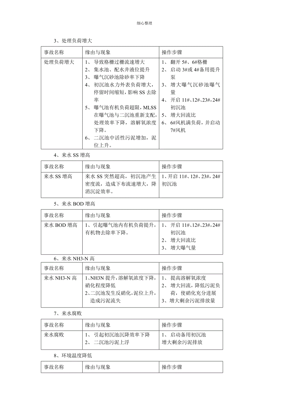 污水处理工艺流程 (2)_第3页