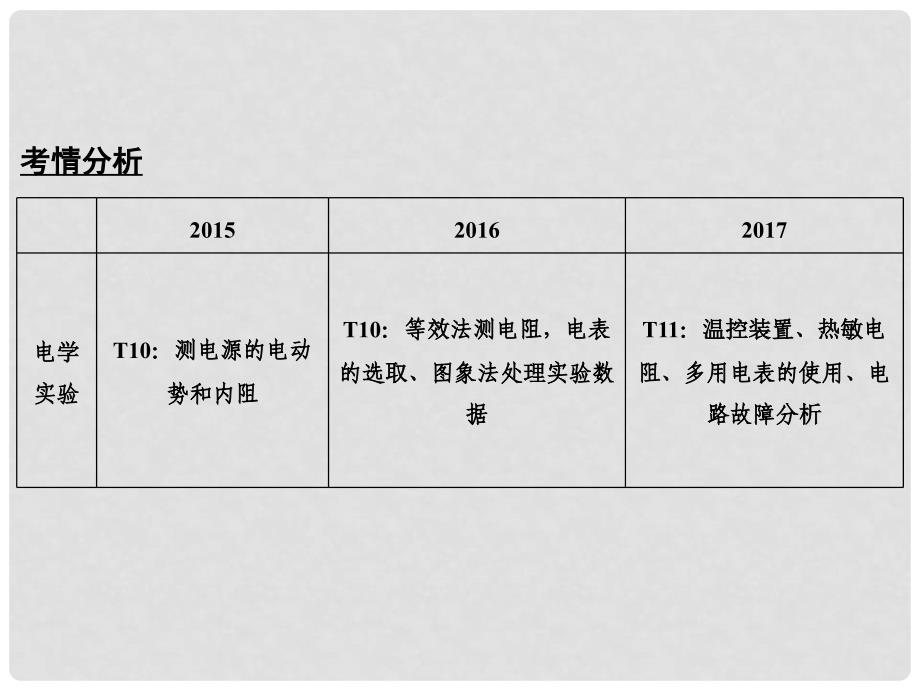 江苏省高考物理二轮复习 专题九 电学实验课件_第2页