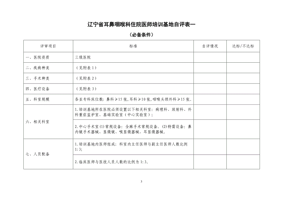 辽宁省住院医师培训基地自评表试行._第4页