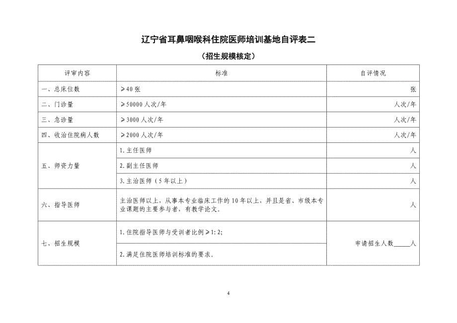 辽宁省住院医师培训基地自评表试行._第5页