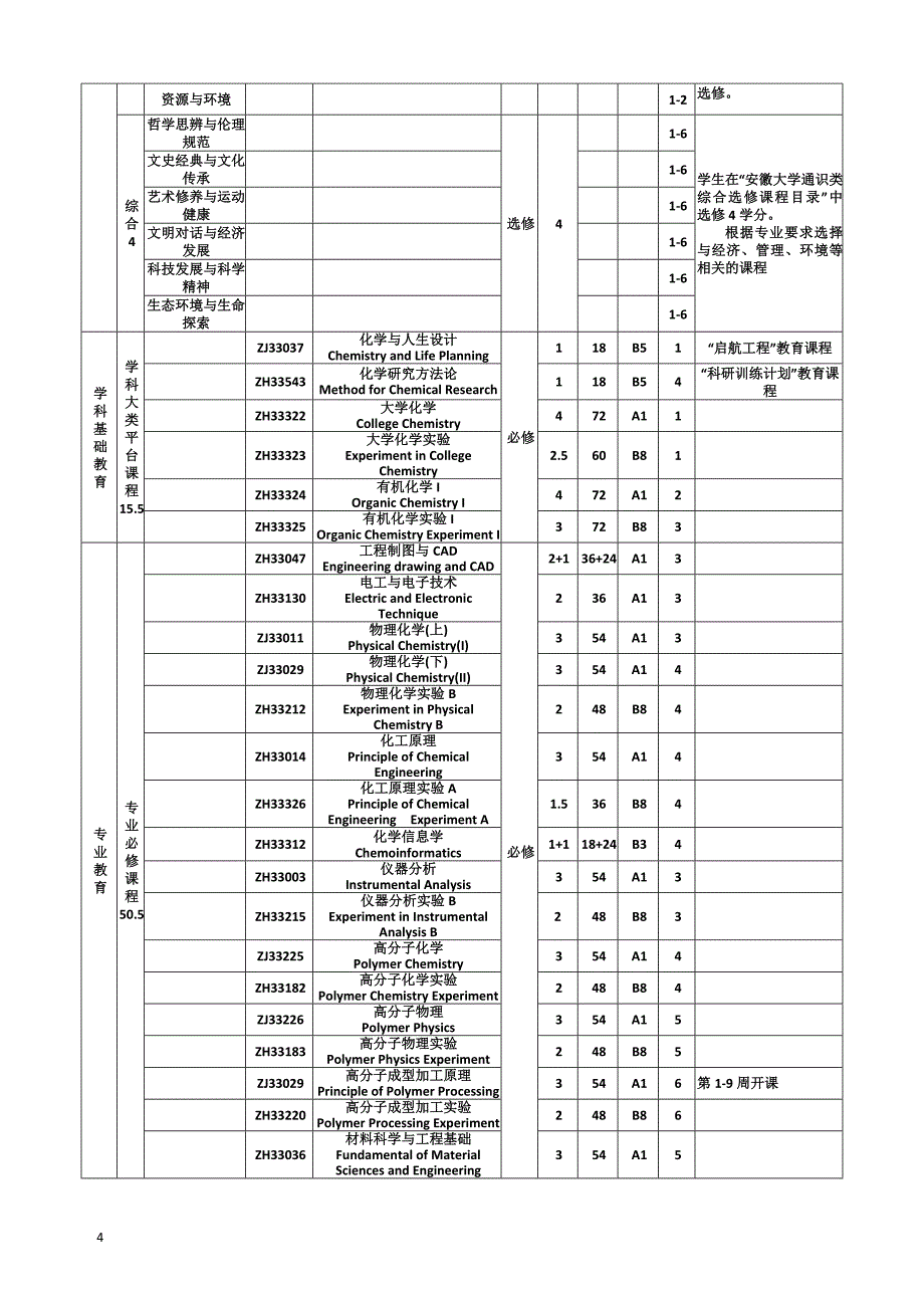 级高分子材料与工程专业人才培养方案_第4页