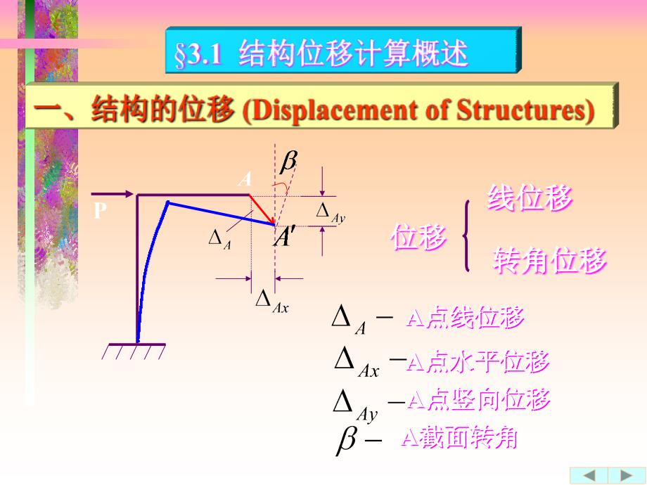 结构力学虚功原理课件_第2页