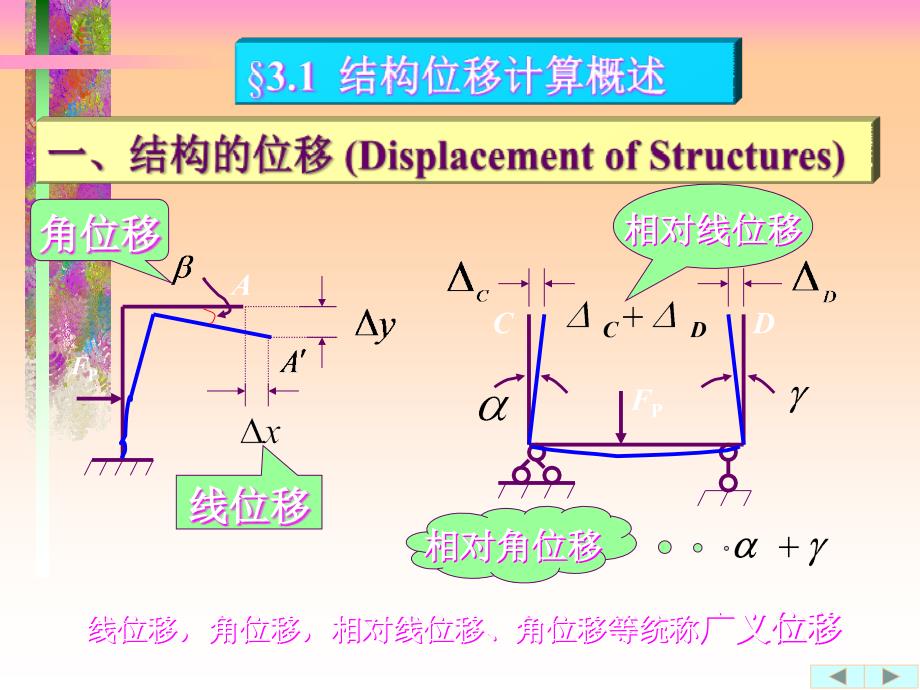 结构力学虚功原理课件_第3页