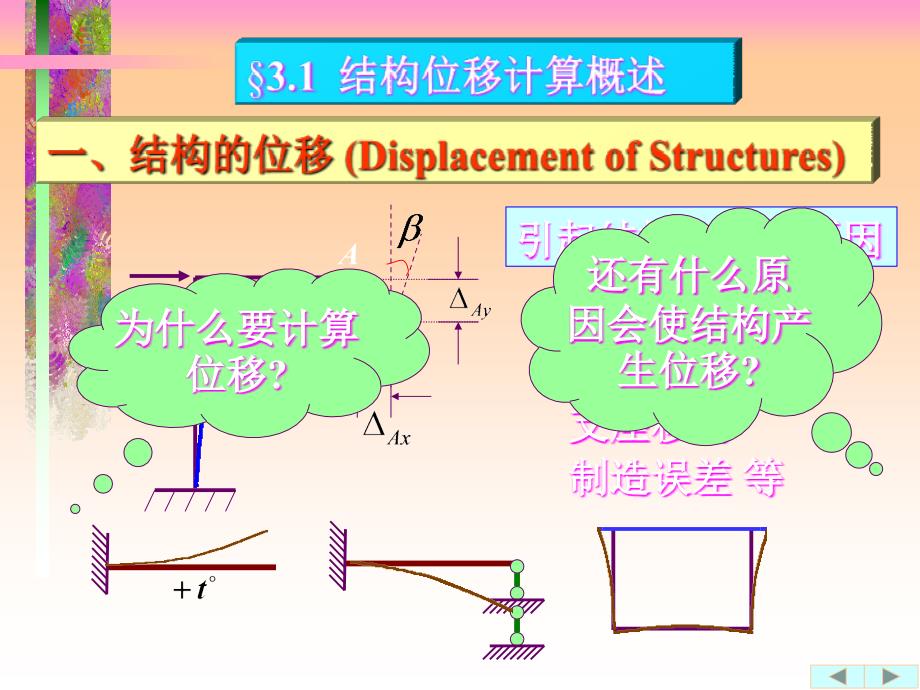 结构力学虚功原理课件_第4页