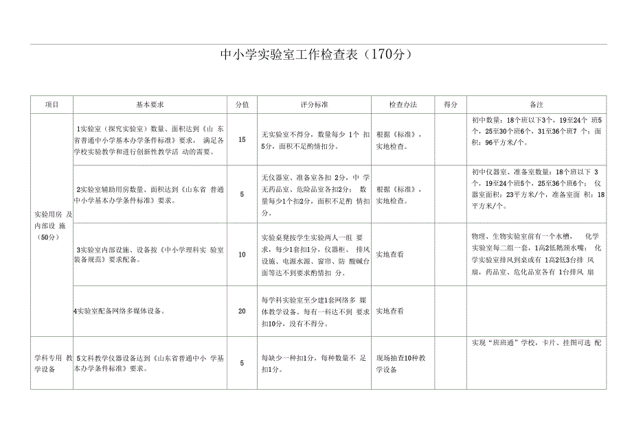 实验室工作检查表_第1页