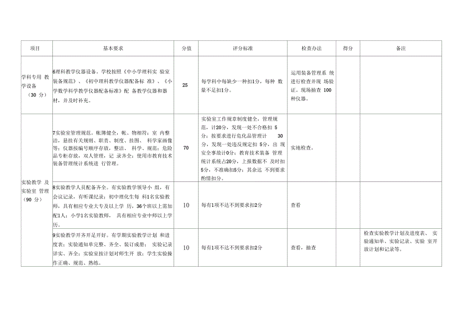 实验室工作检查表_第3页