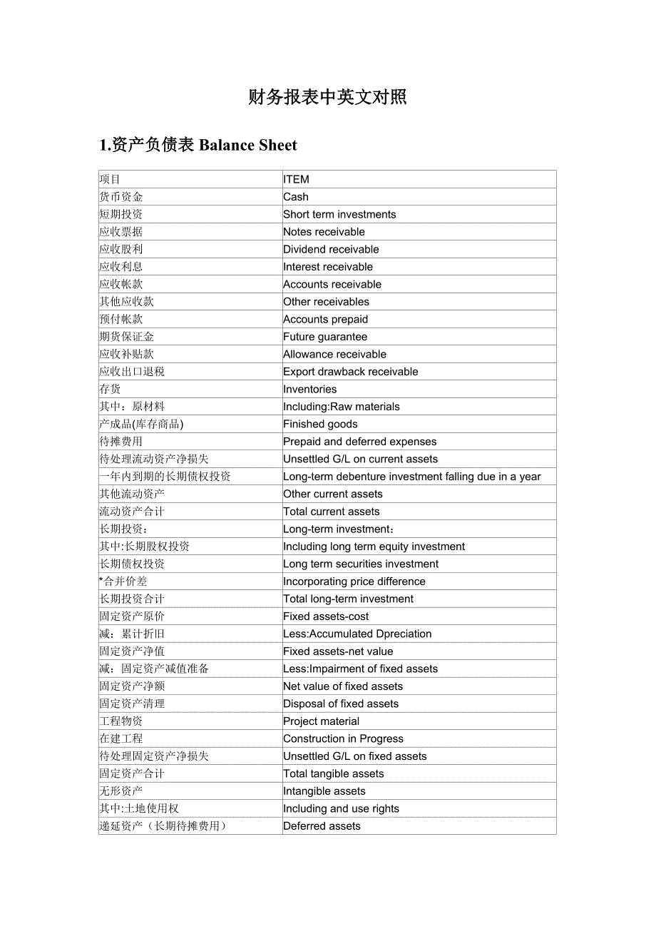 财务报表中英文对照_第1页