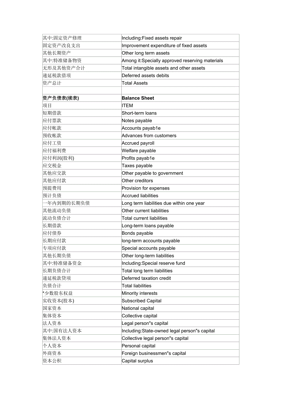 财务报表中英文对照_第2页