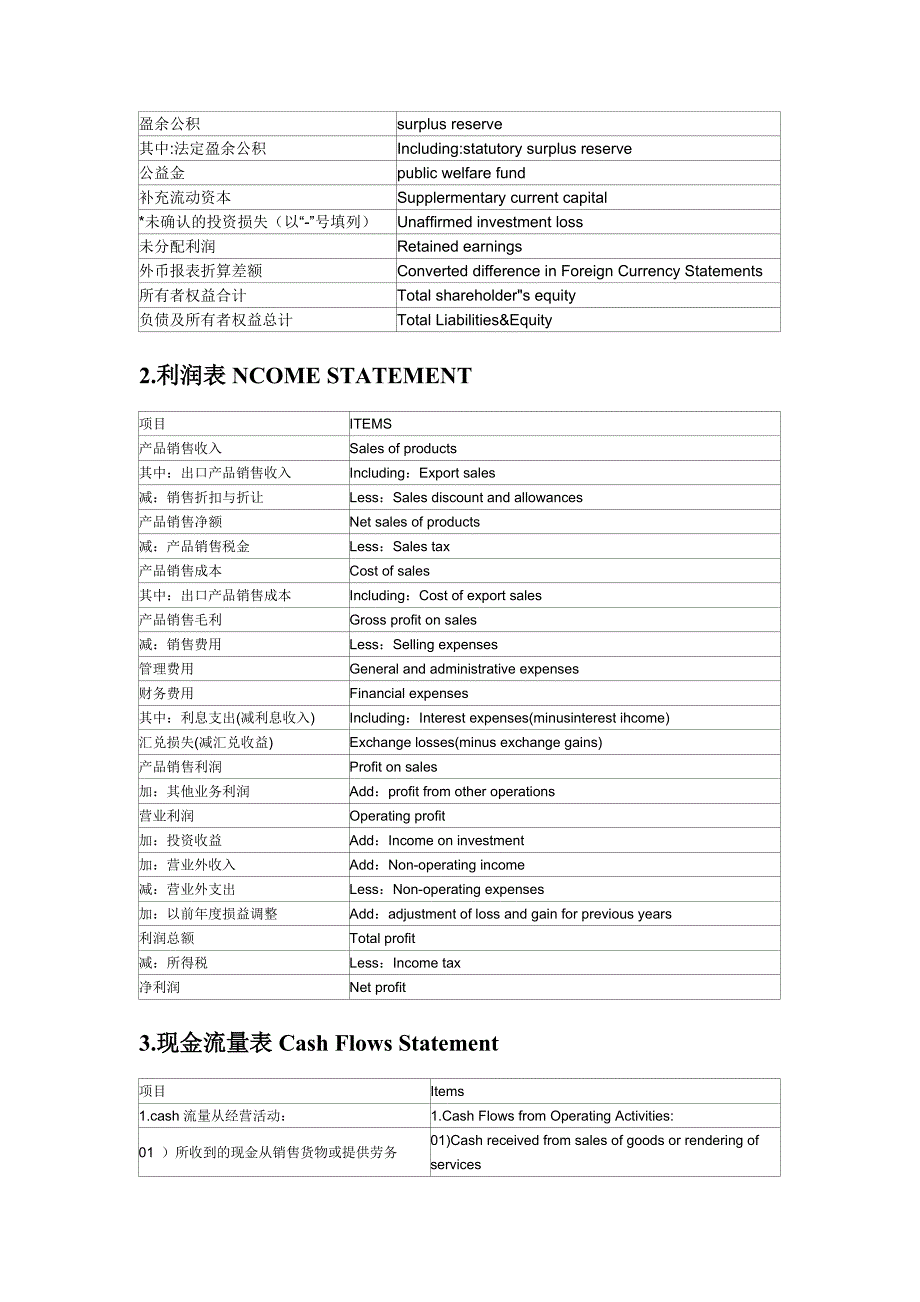 财务报表中英文对照_第3页