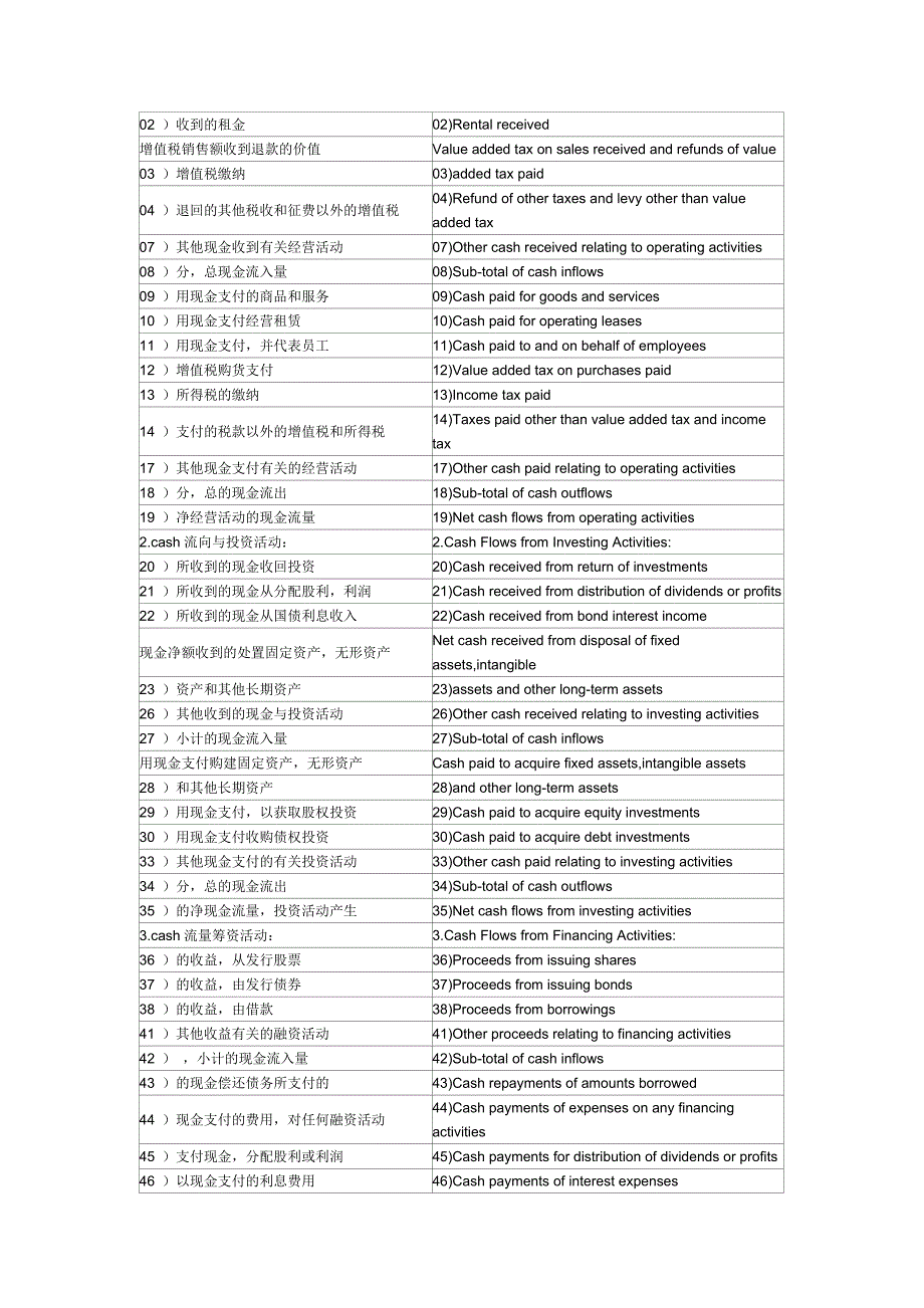 财务报表中英文对照_第4页