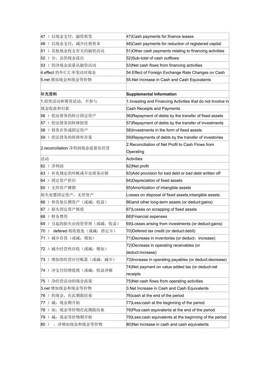 财务报表中英文对照_第5页